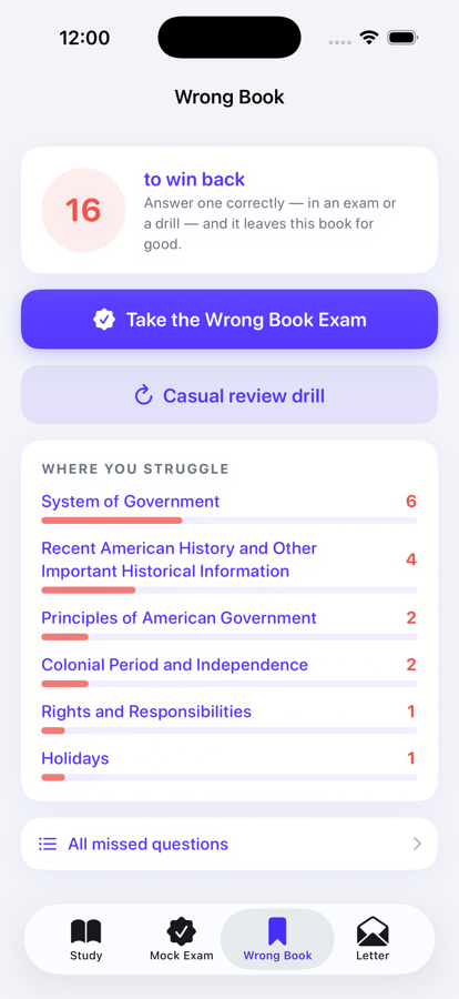 Wrong Book dashboard with weak-area analysis